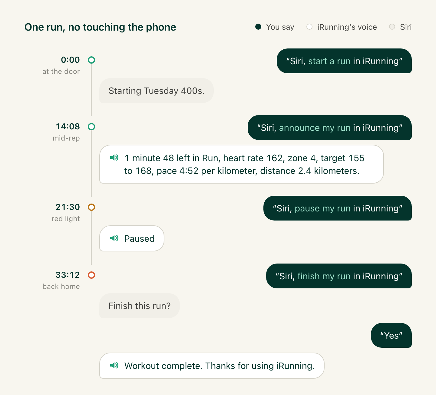 A run controlled by voice: start a run, announce my run, pause my run and finish my run, with what Siri and iRunning say back to each